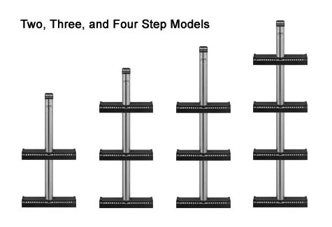 Center Pole ladders